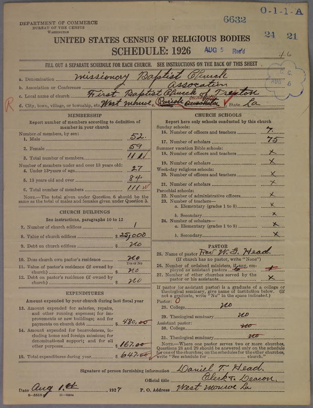 Scan of Negro Baptists: 6632