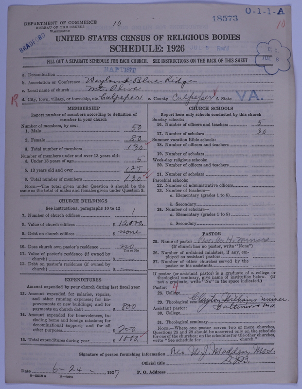 Scan of Negro Baptists: 18573
