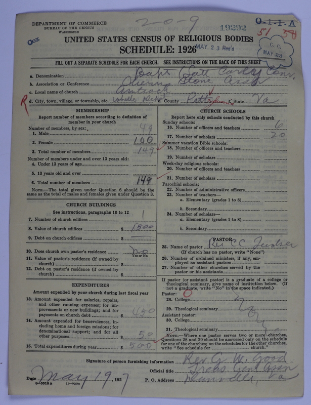 Scan of Negro Baptists: 19292