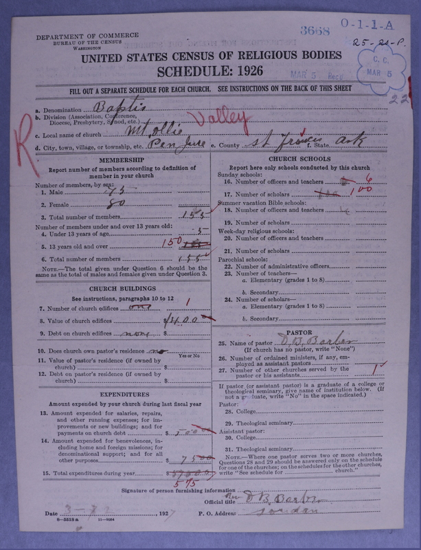 Scan of Negro Baptists: 3668