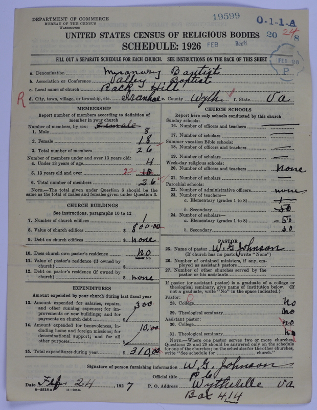 Scan of Negro Baptists: 19599