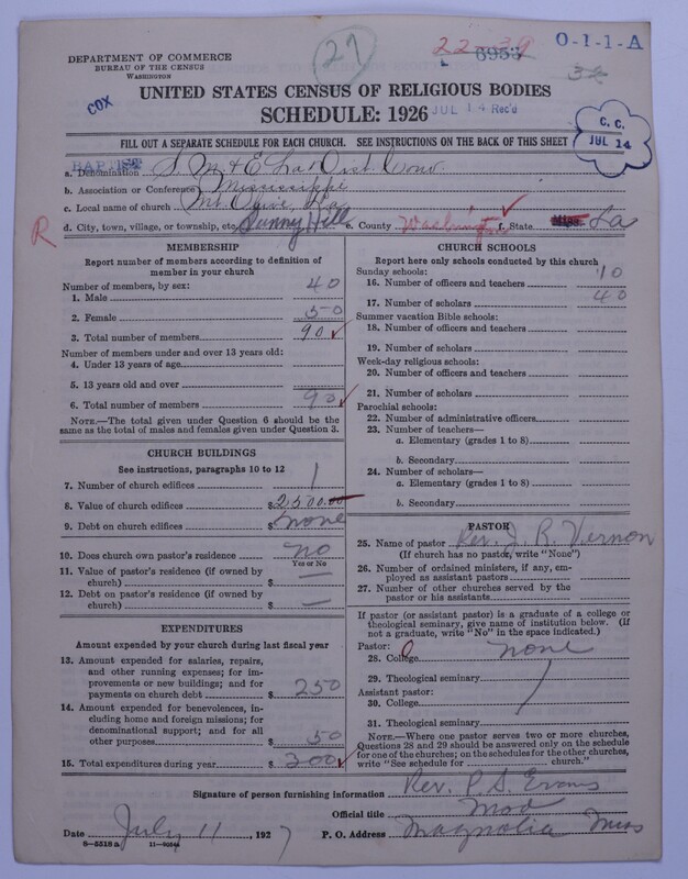 Scan of Negro Baptists: 6953