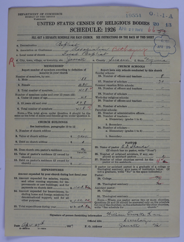 Scan of Negro Baptists: 19554