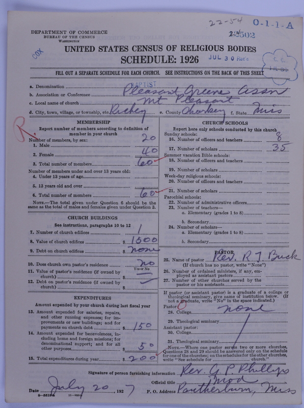 Scan of Negro Baptists: 12502