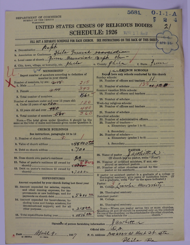 Scan of Negro Baptists: 5681