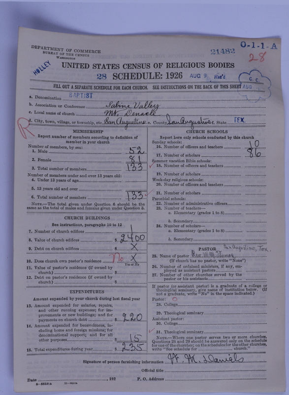 Scan of Negro Baptists: 21482