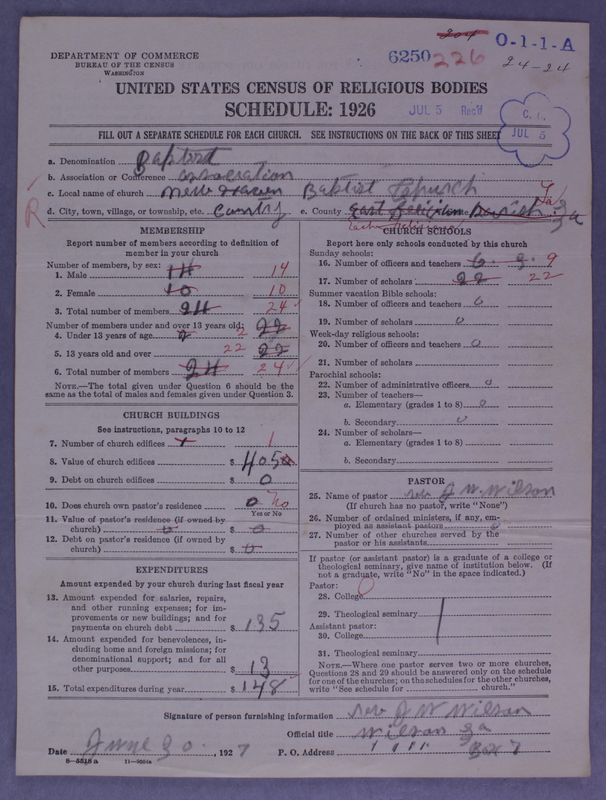 Scan of Negro Baptists: 6250