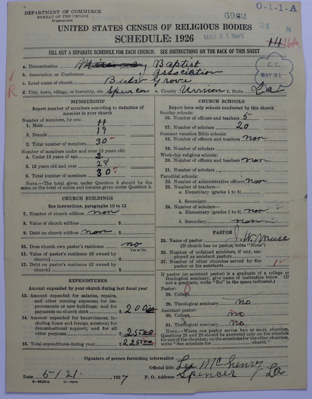 Scan of Negro Baptists: 6932