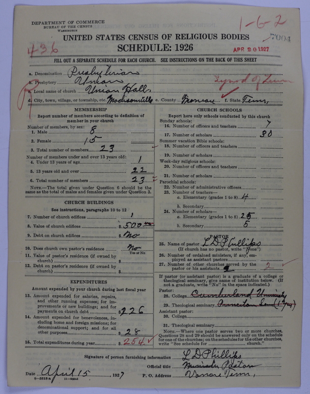 Scan of Presbyterian Church in the United States of America: 7004