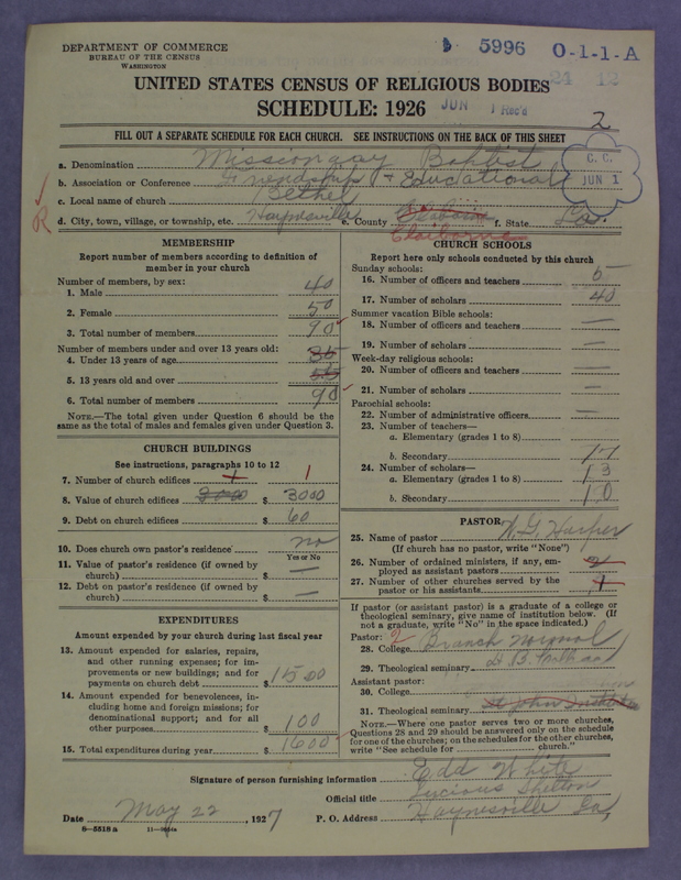 Scan of Negro Baptists: 5996