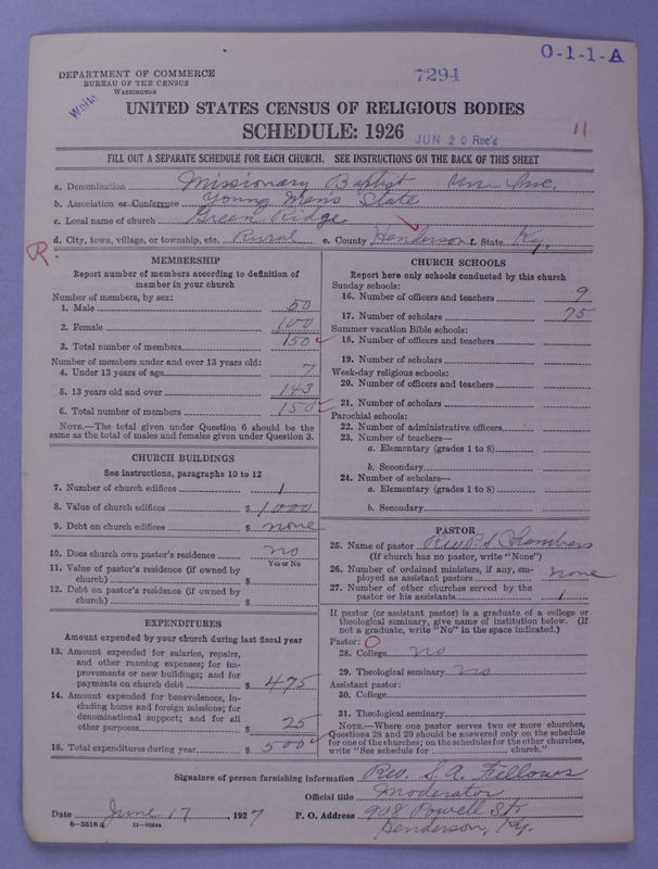 Scan of Negro Baptists: 7294