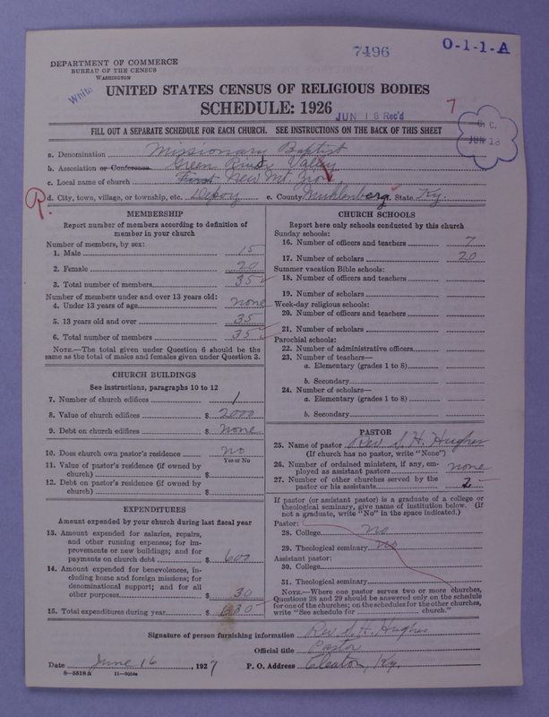 Scan of Negro Baptists: 7496