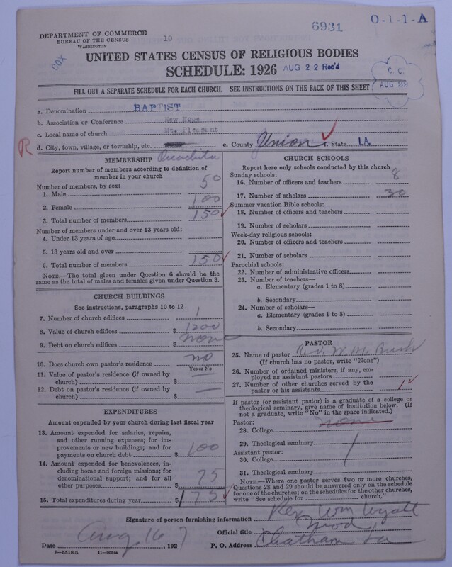 Scan of Negro Baptists: 6931