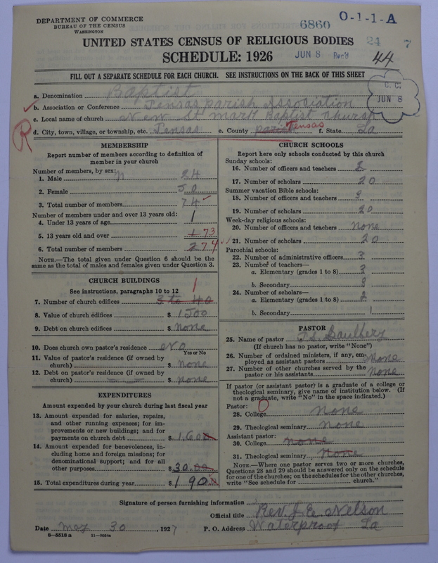 Scan of Negro Baptists: 6860