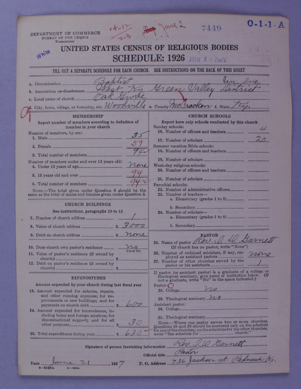 Scan of Negro Baptists: 7449