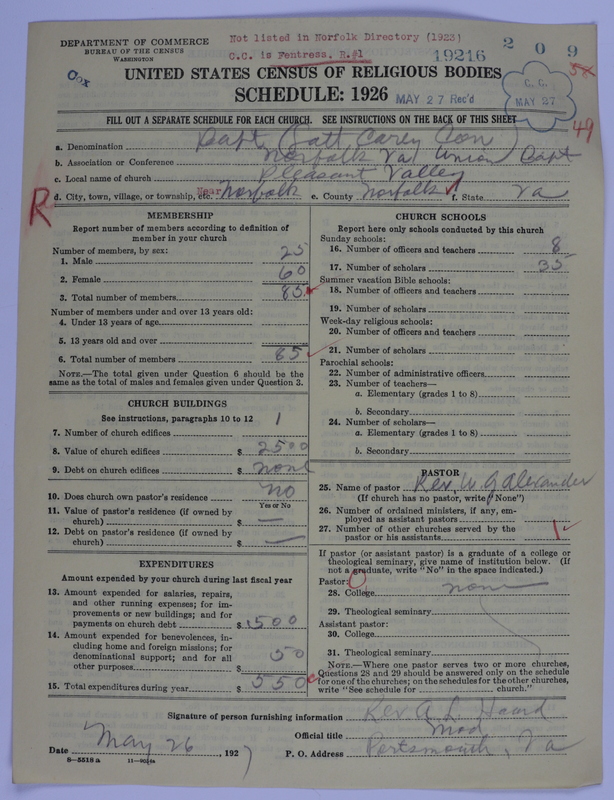 Scan of Negro Baptists: 19216