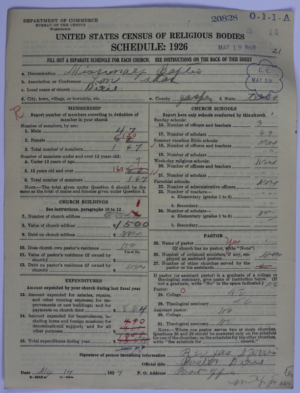 Scan of Negro Baptists: 20828