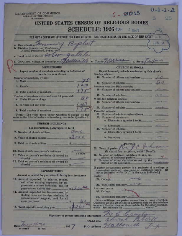 Scan of Negro Baptists: 20715
