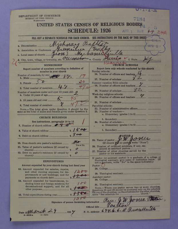 Scan of Negro Baptists: 7184