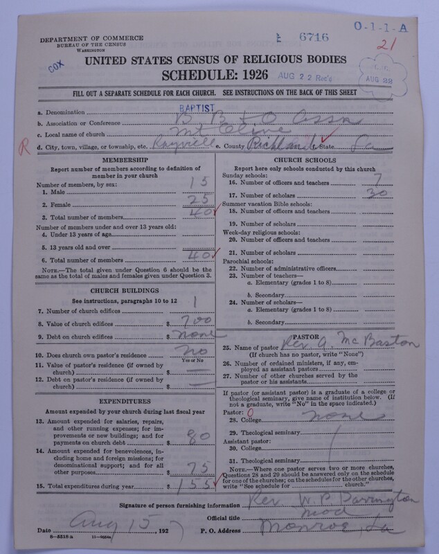 Scan of Negro Baptists: 6716
