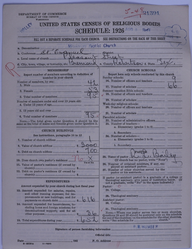 Scan of Negro Baptists: 21391