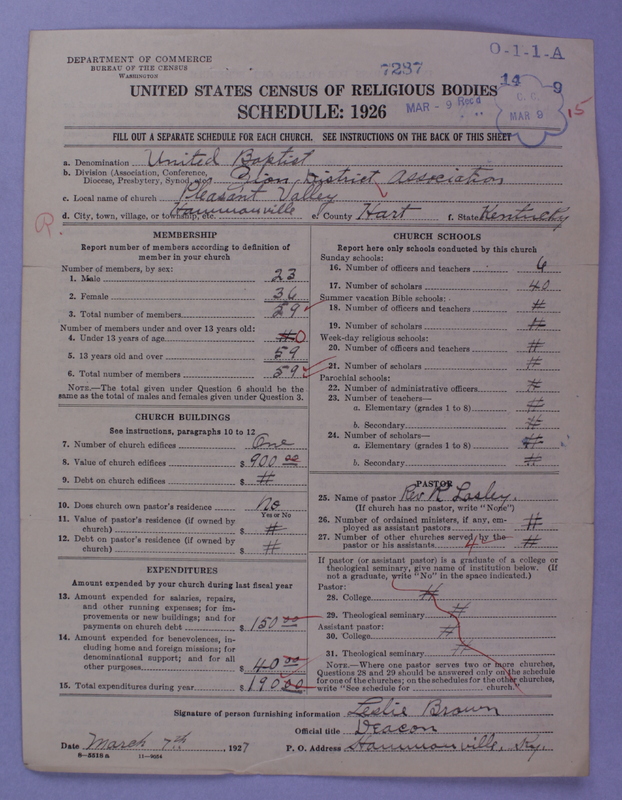 Scan of Negro Baptists: 7287