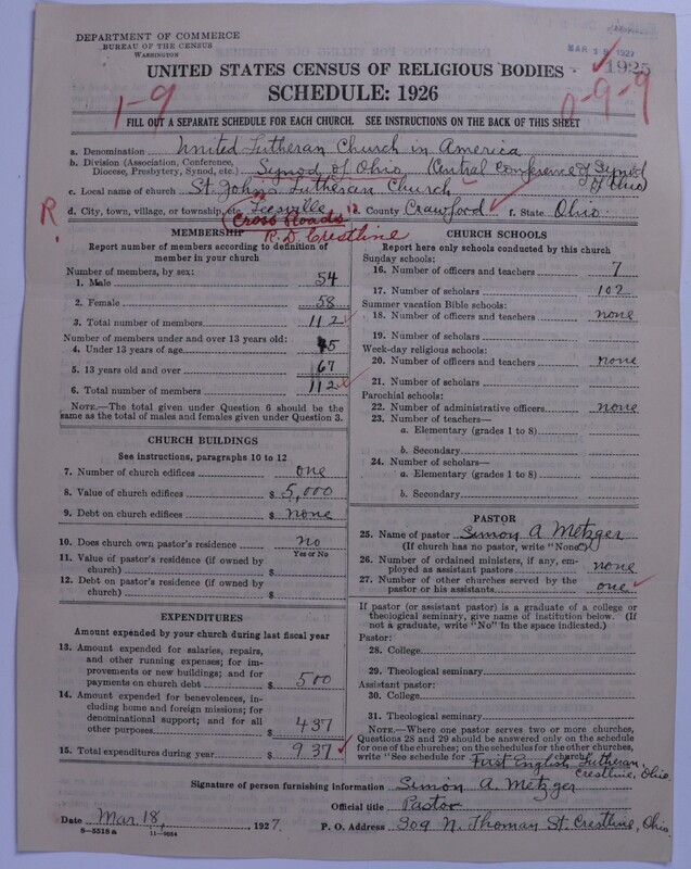 Scan of United Lutheran Church in America: 1925