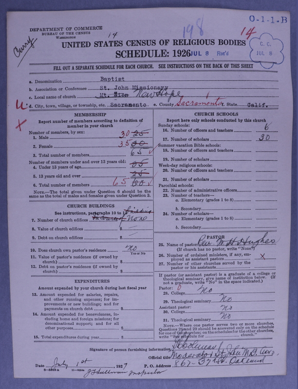Scan of Negro Baptists: 198