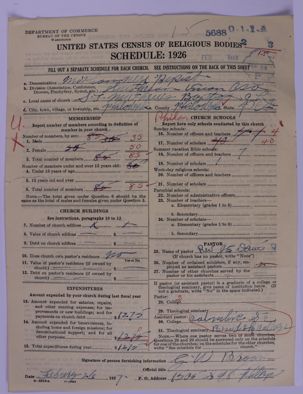 Scan of Negro Baptists: 5688