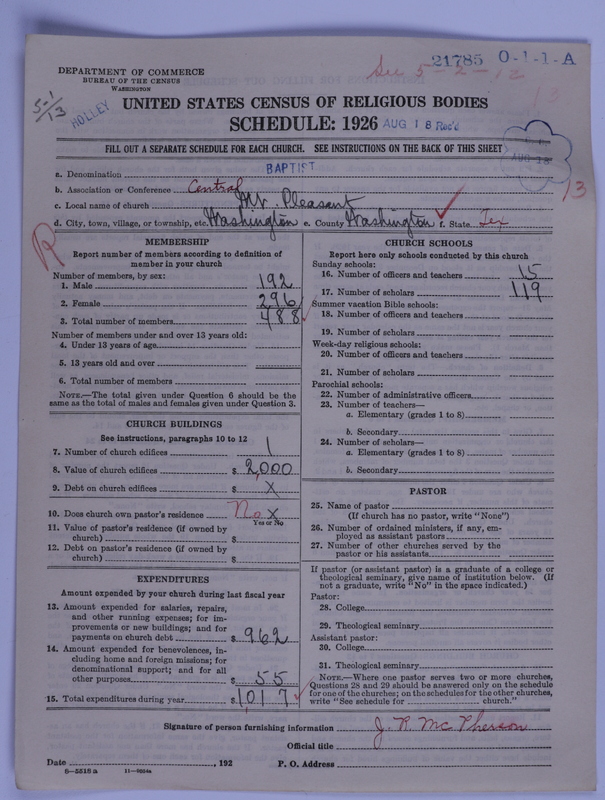 Scan of Negro Baptists: 21785