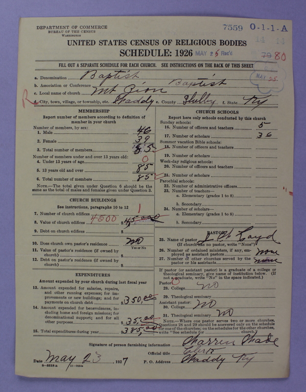 Scan of Negro Baptists: 7559