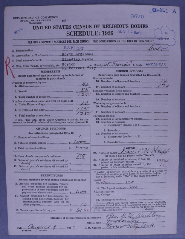 Scan of Negro Baptists: 3670