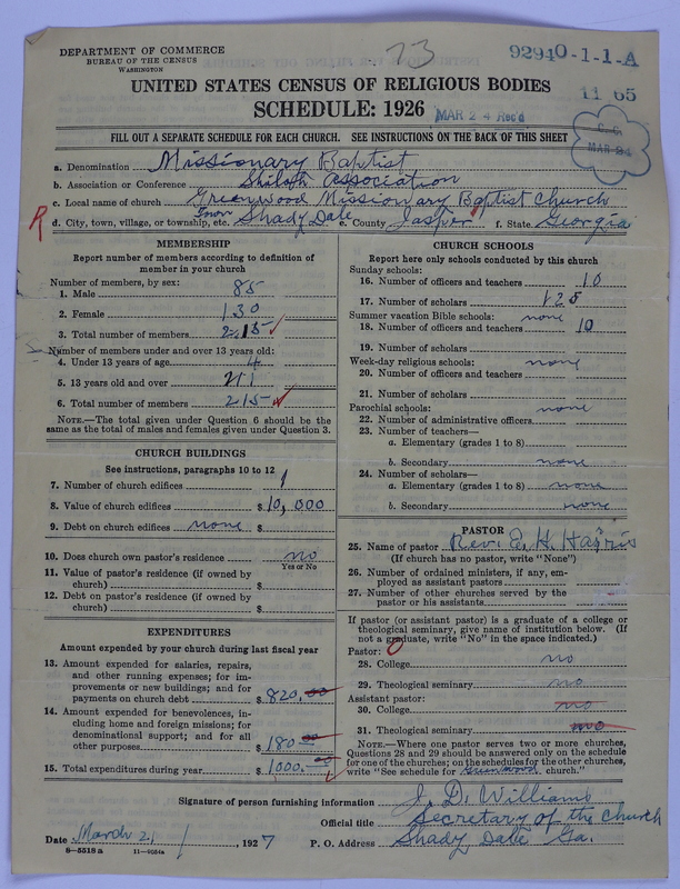 Scan of Negro Baptists: 9294