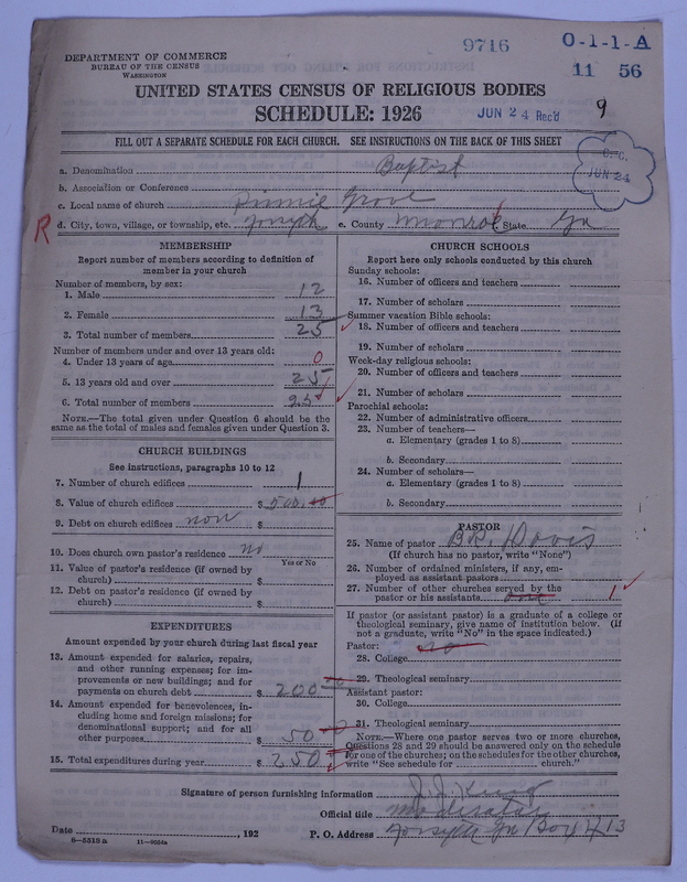 Scan of Negro Baptists: 9716