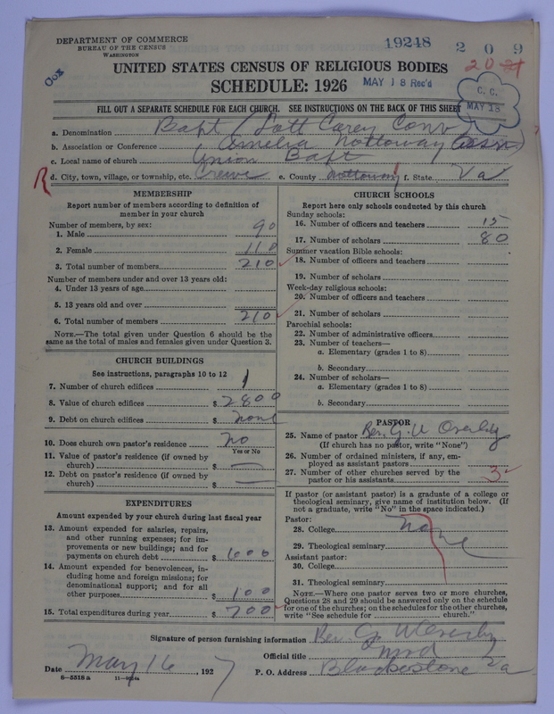 Scan of Negro Baptists: 19248