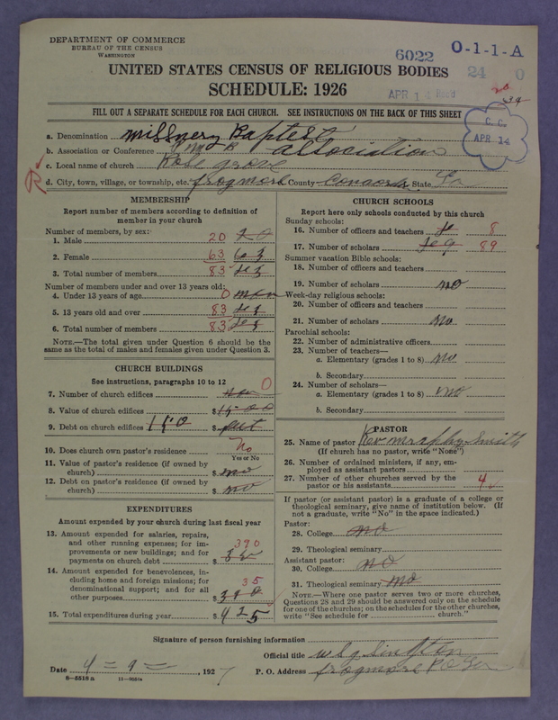 Scan of Negro Baptists: 6022