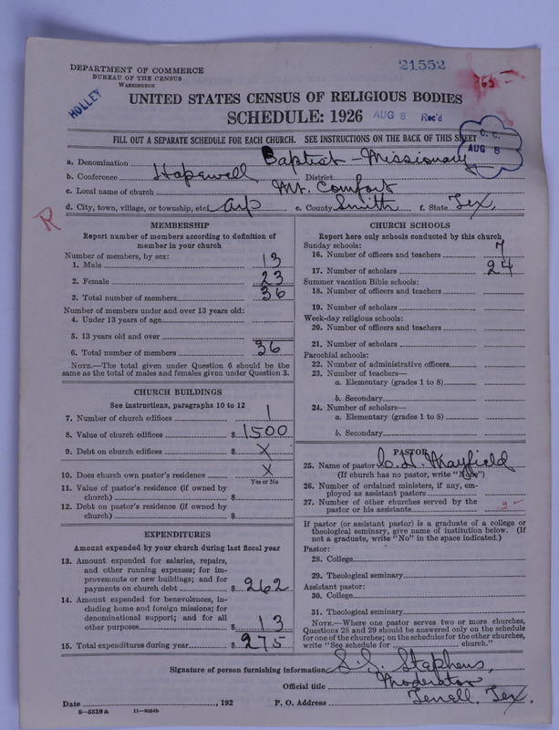 Scan of Negro Baptists: 21552