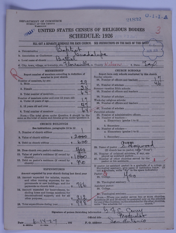 Scan of Negro Baptists: 21832