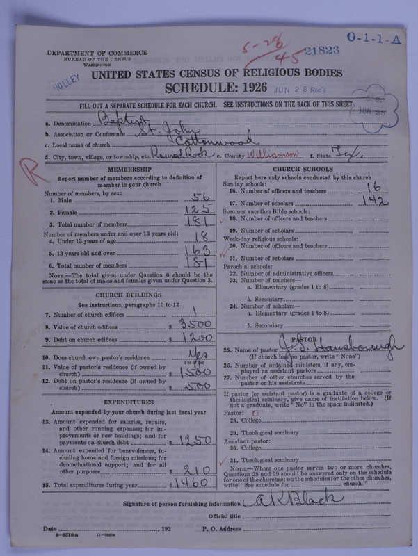 Scan of Negro Baptists: 21823