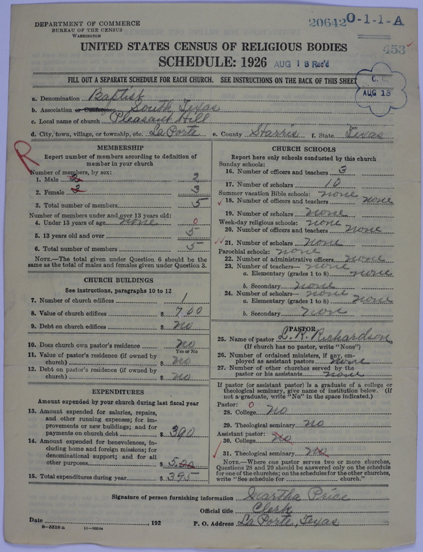 Scan of Negro Baptists: 20642