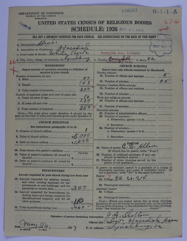 Scan of Negro Baptists: 19653