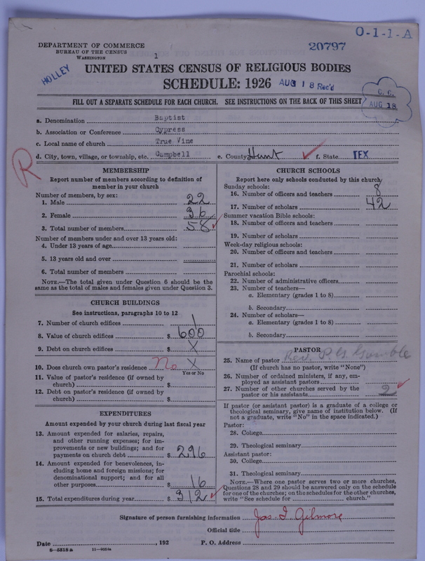 Scan of Negro Baptists: 20797