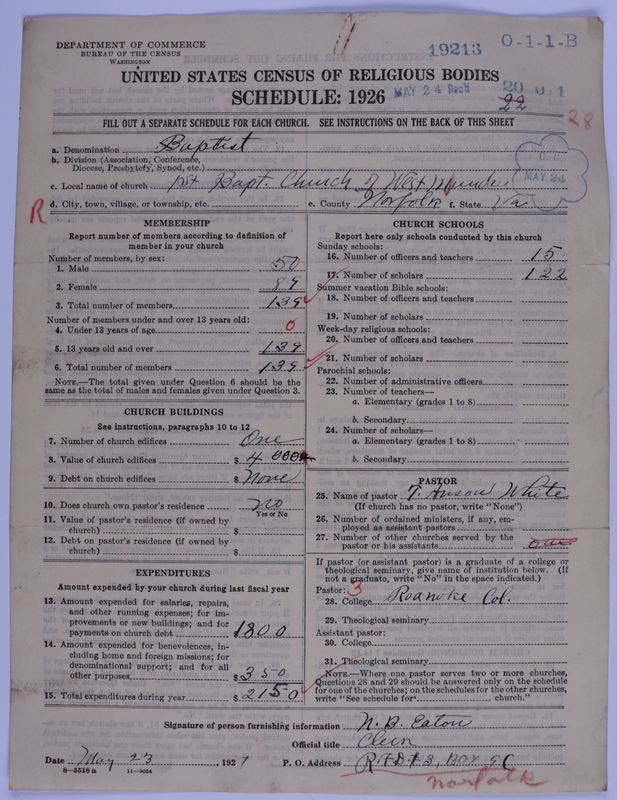 Scan of Negro Baptists: 19213