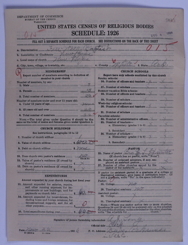 Scan of Free Will Baptists: 905