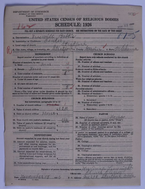 Scan of Free Will Baptists: 932