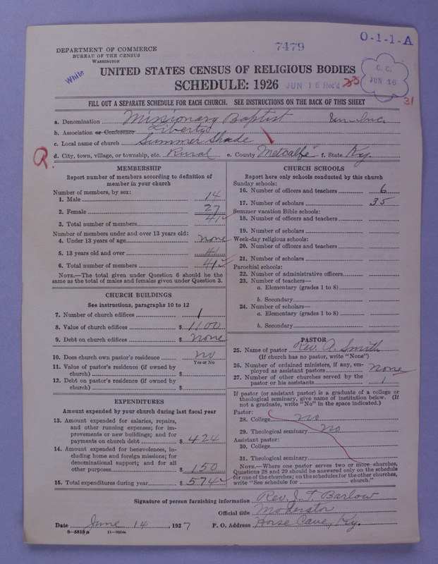Scan of Negro Baptists: 7479