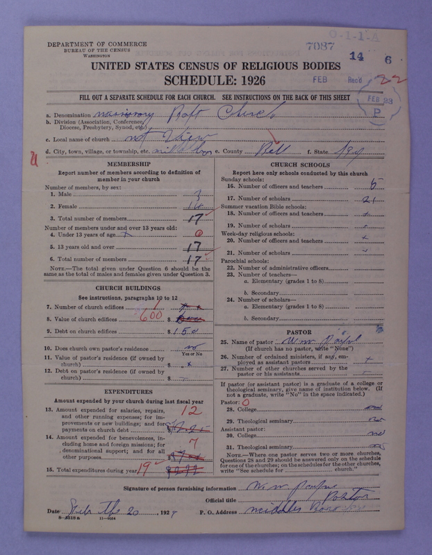 Scan of Negro Baptists: 7087