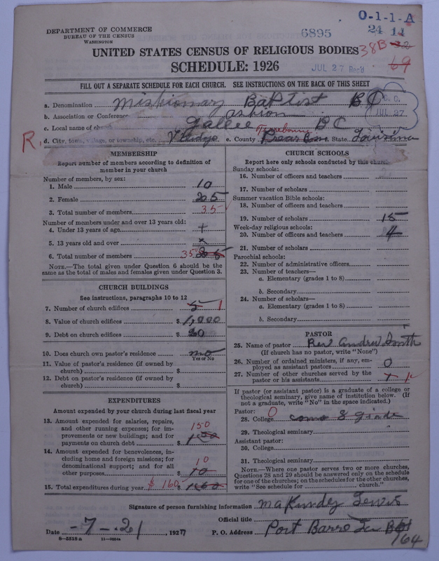 Scan of Negro Baptists: 6895
