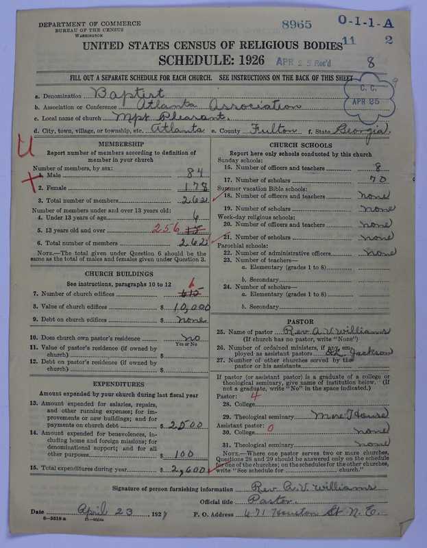 Scan of Negro Baptists: 8965