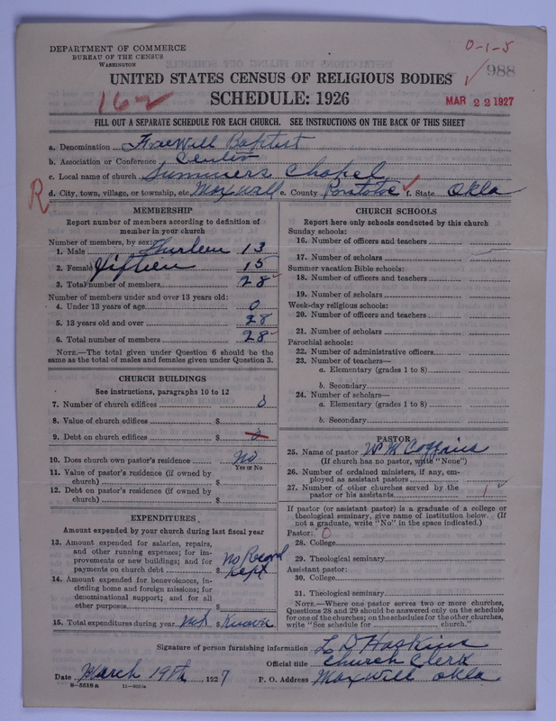 Scan of Free Will Baptists: 988